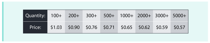 Inspire-A6-Range-Price-Table