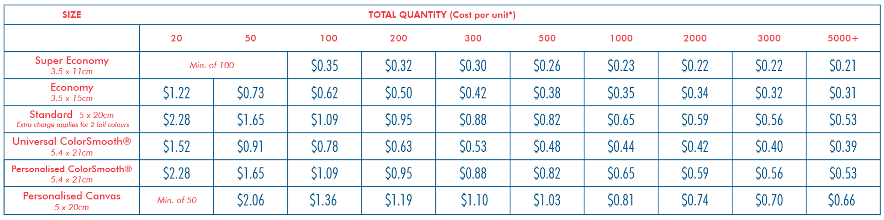 5 Ribbon Rate How Does Ribbon Pricing Work?