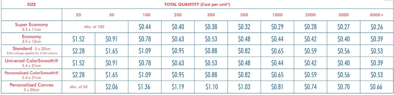 How Does Ribbon Pricing Work?